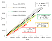 Figure 22