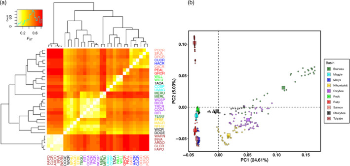 FIGURE 3