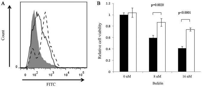 Figure 6.