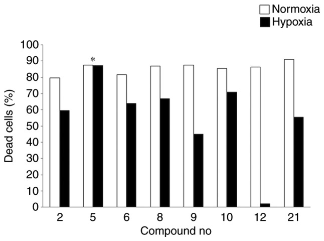 Figure 2.