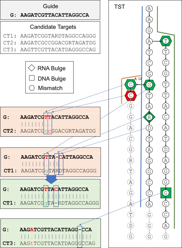 Fig. 4.