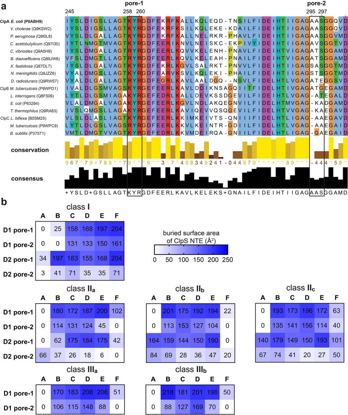 Extended Data Fig. 8