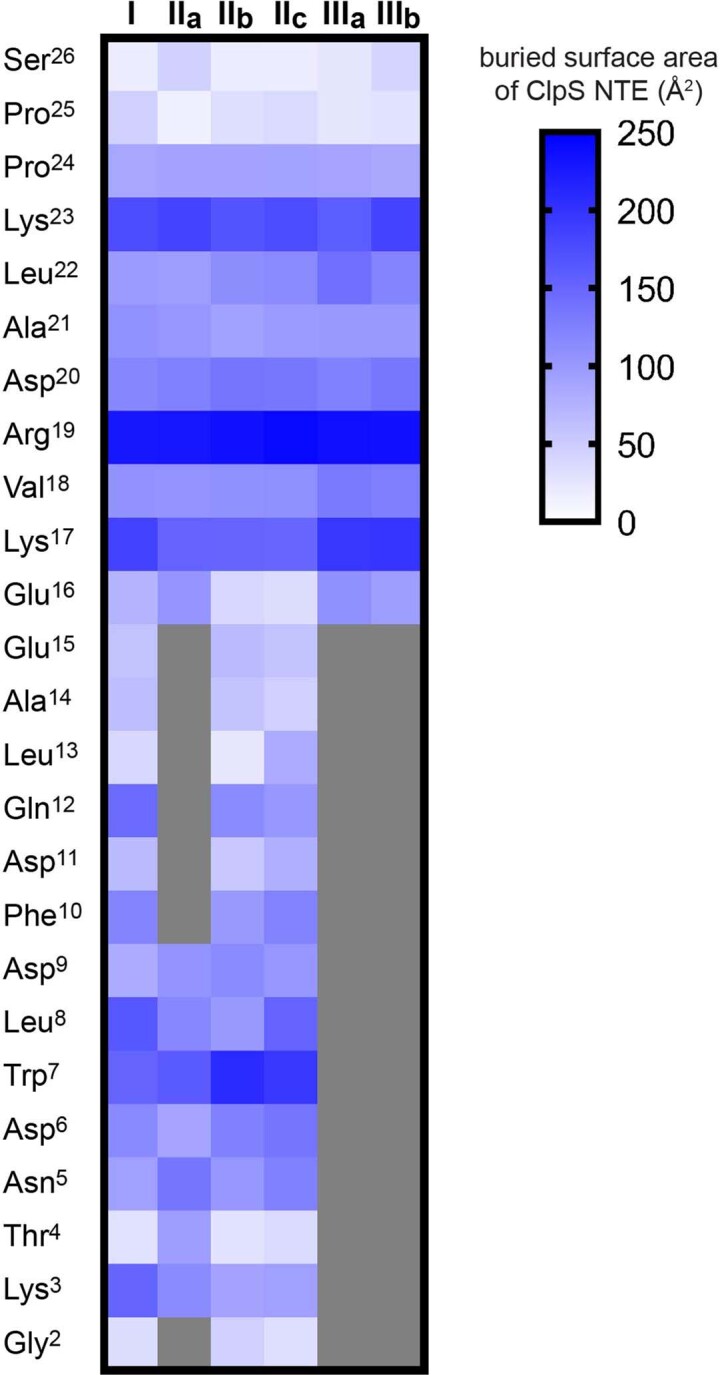 Extended Data Fig. 9