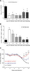 FIG 1