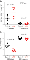 FIG 5