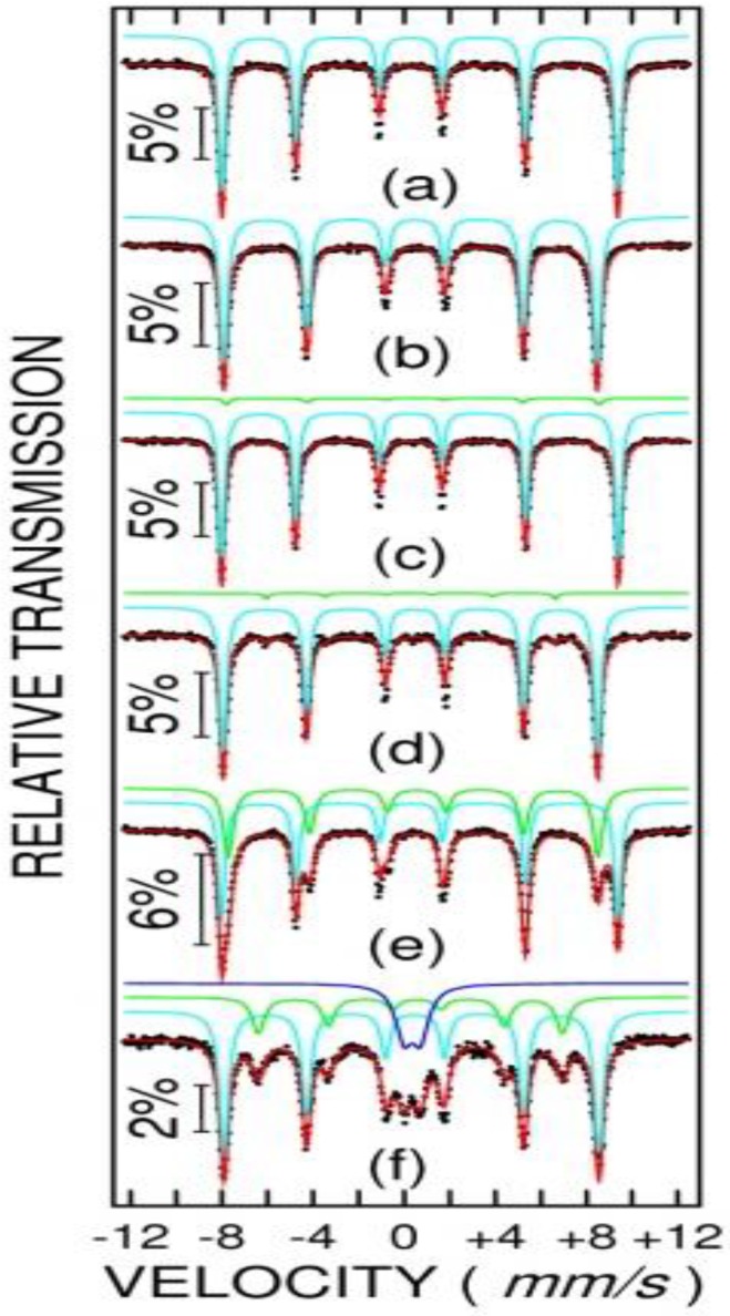 Figure 12