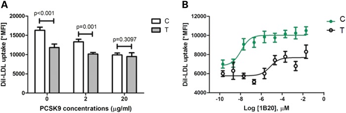 Figure 3.