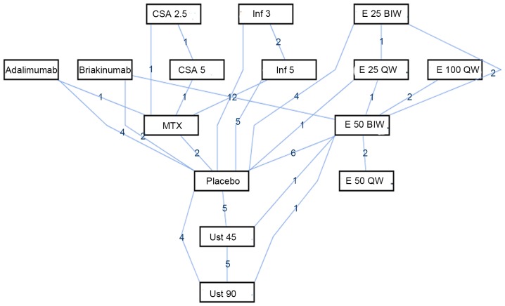 Figure 3.