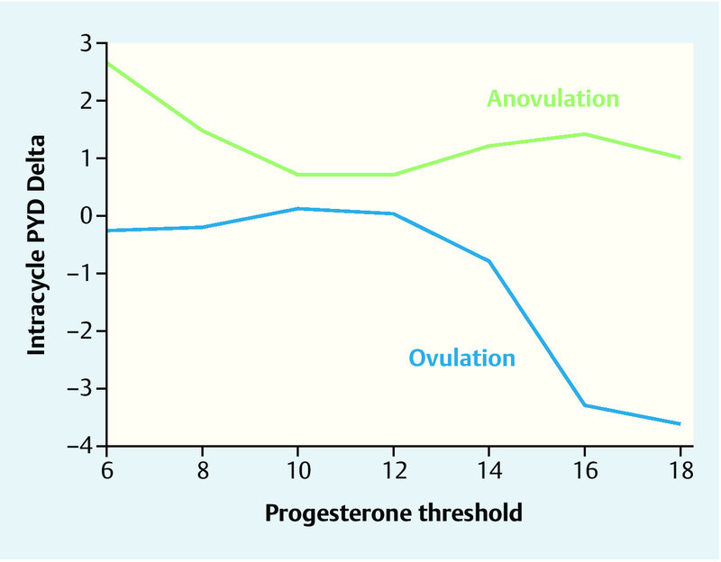 Fig. 2