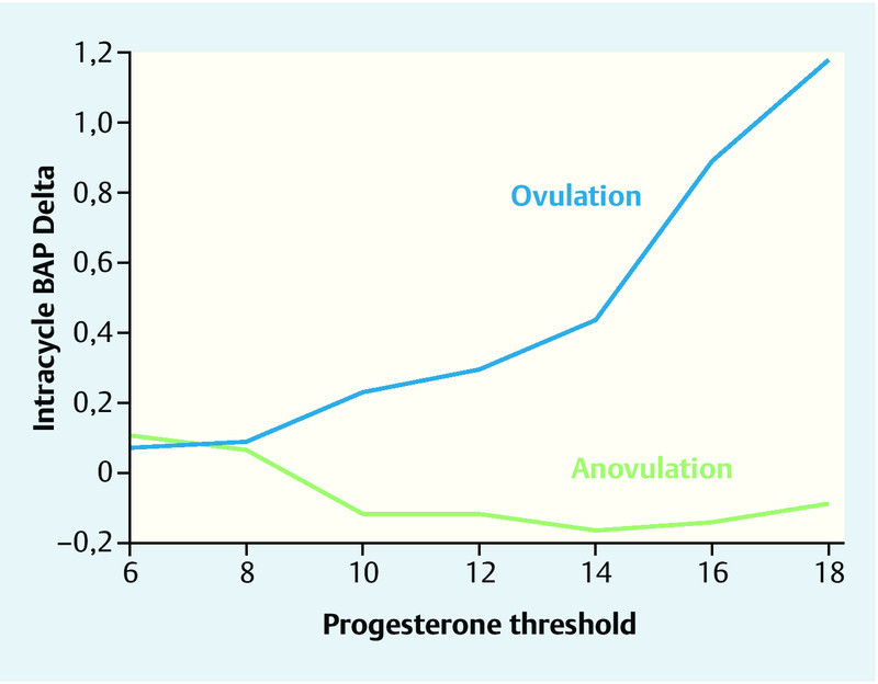 Fig. 1