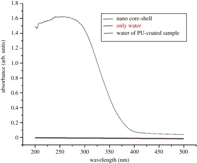 Figure 13.