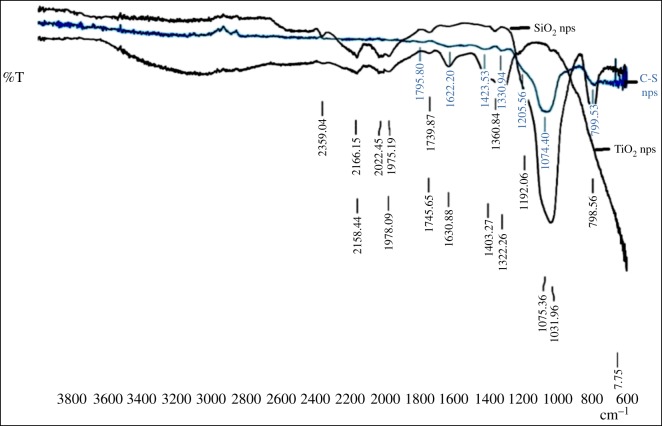 Figure 4.