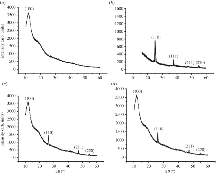 Figure 3.