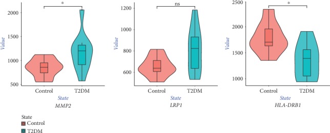 Figure 9