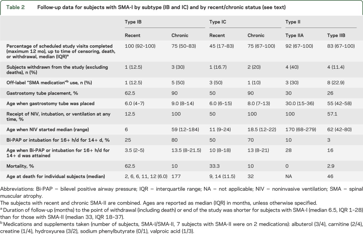 graphic file with name NEUROLOGY2013537258TT2.jpg