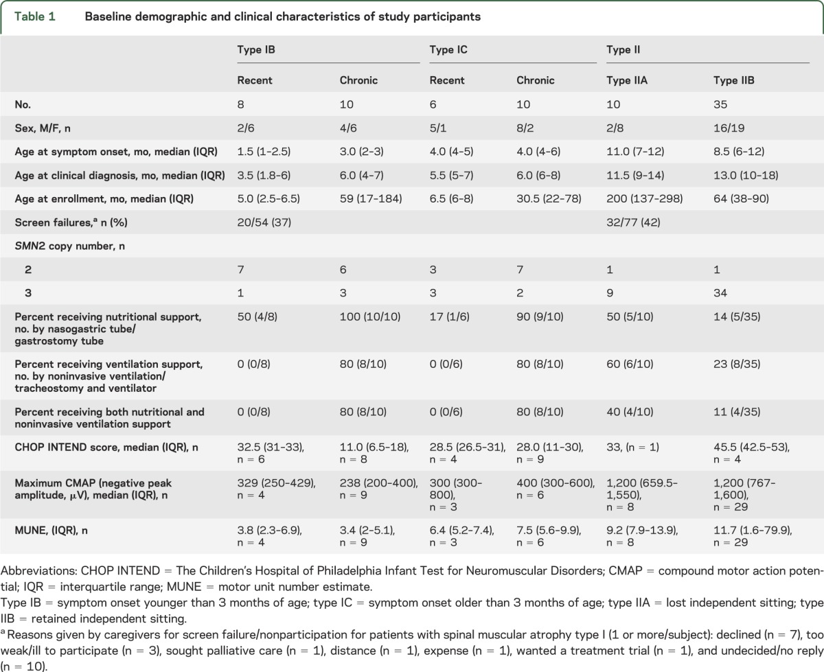 graphic file with name NEUROLOGY2013537258TT1.jpg