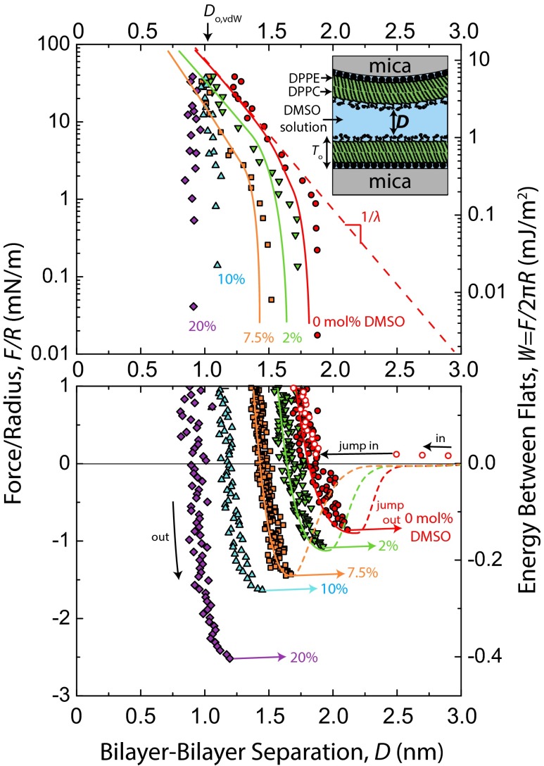 Fig. S3.