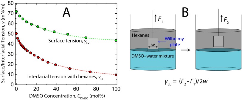 Fig. S4.