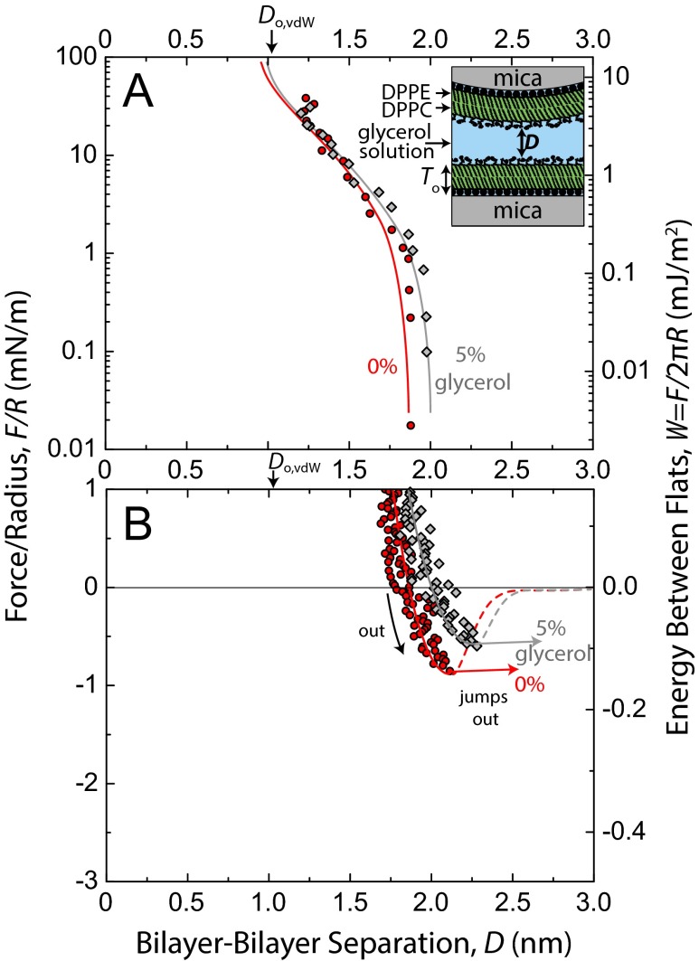 Fig. S7.