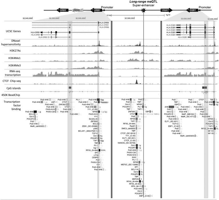 Figure 3.