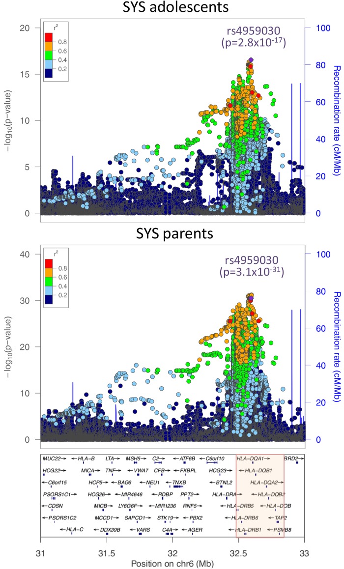 Figure 1.