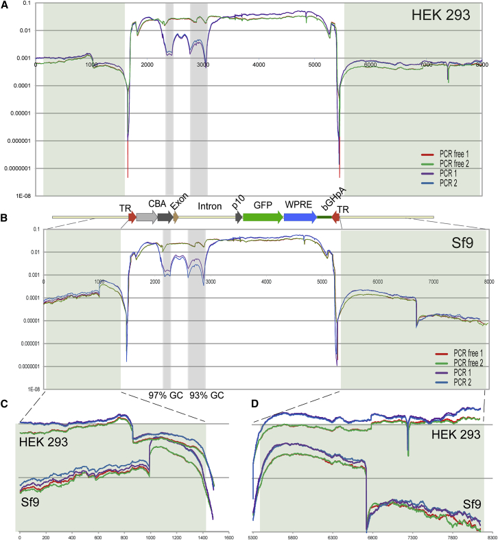 Figure 5