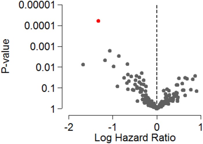 Fig 5