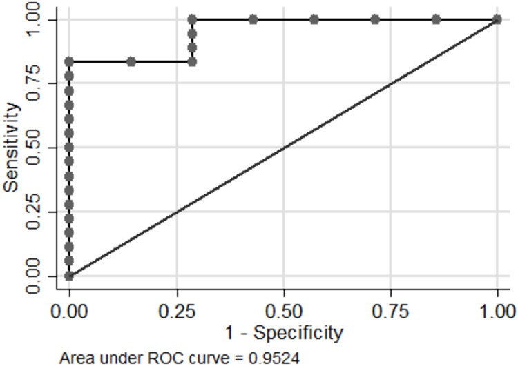 Fig 3