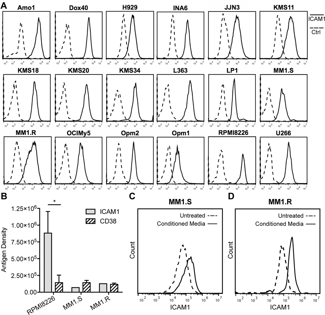 Figure 1.