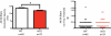 Extended Data Fig. 6