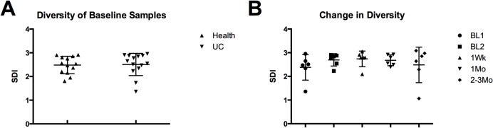 Fig 5