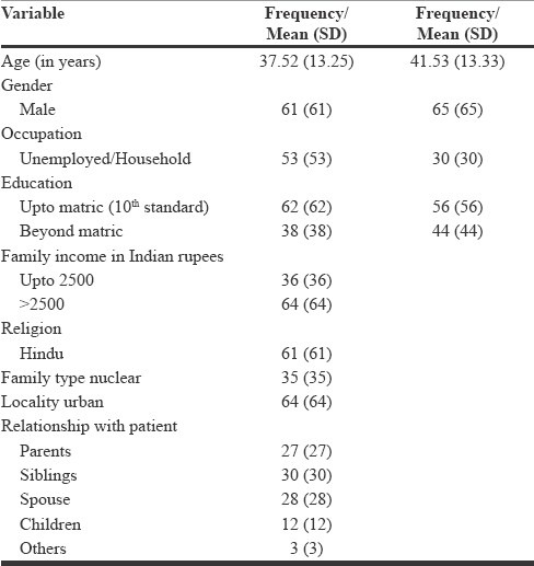 graphic file with name IJPsyM-36-264-g001.jpg