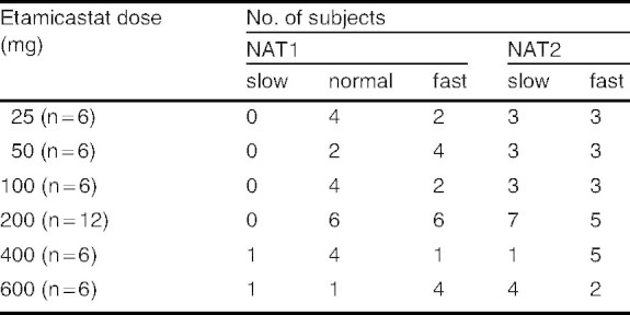 Table VI