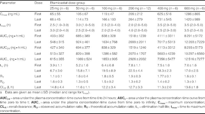 Table IV