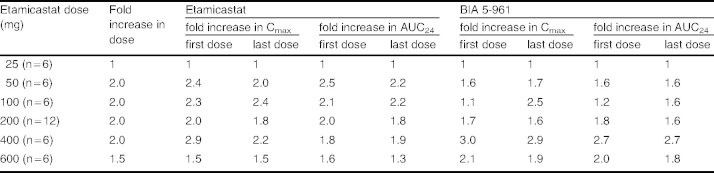 Table V