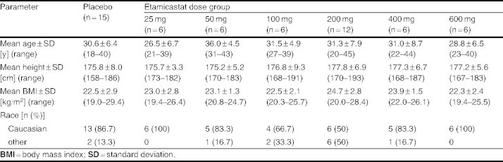 Table I