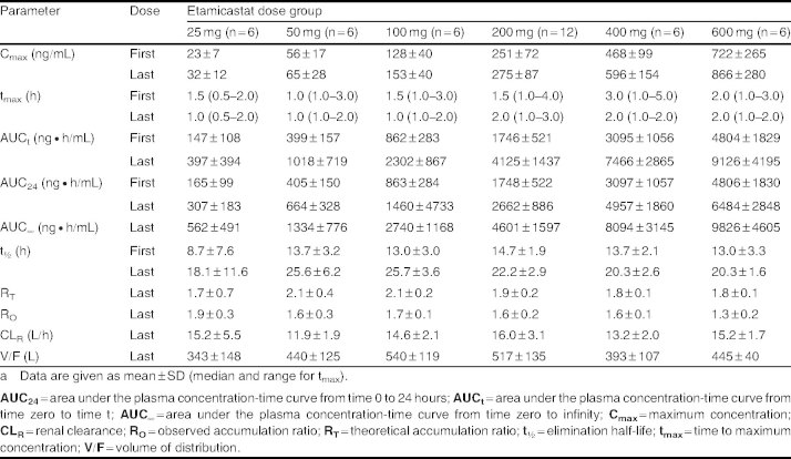 Table III