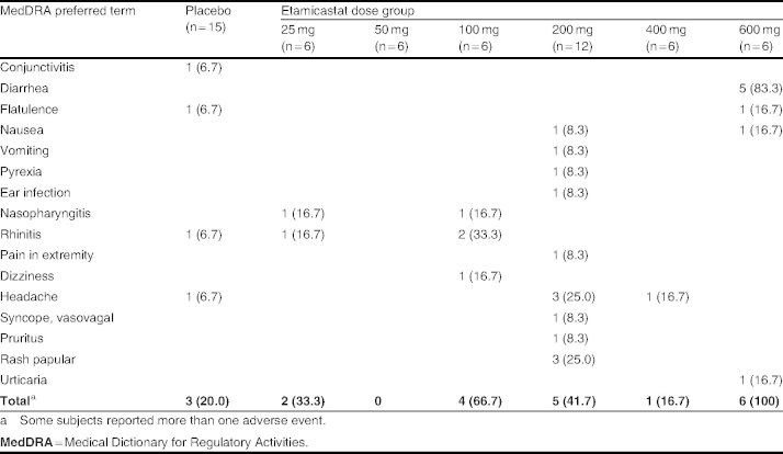 Table II