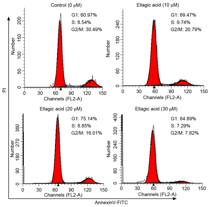 Figure 3.