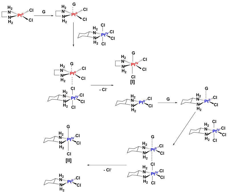 Scheme 2