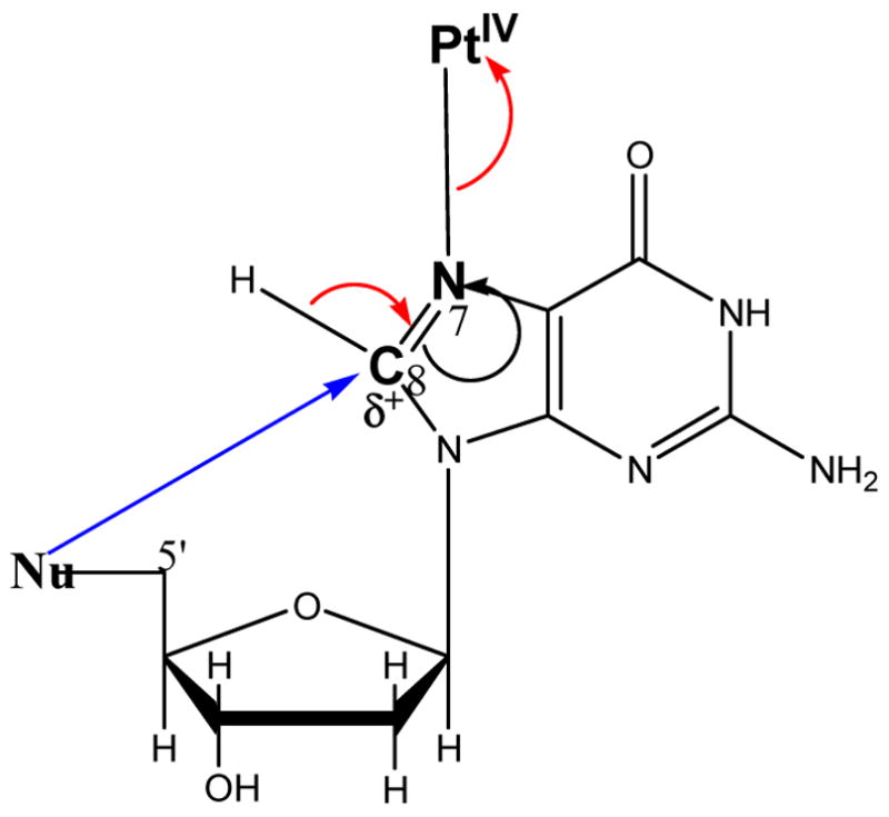 Scheme 4