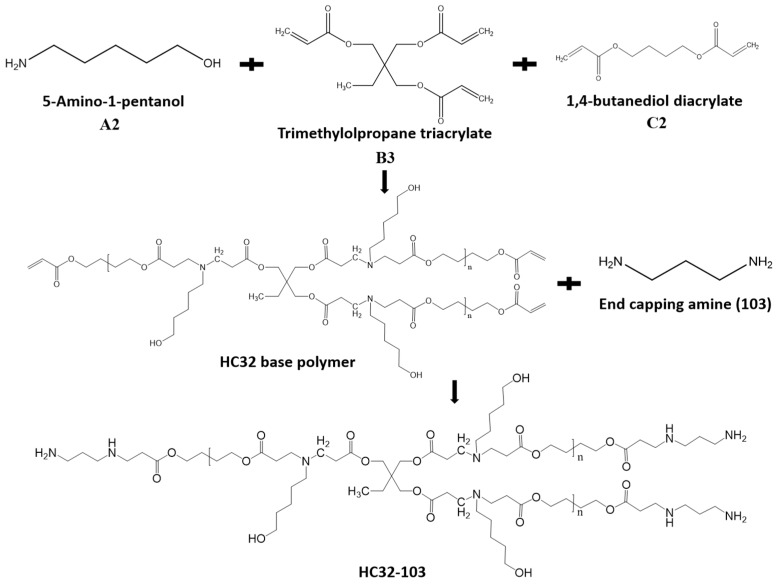 Scheme 1