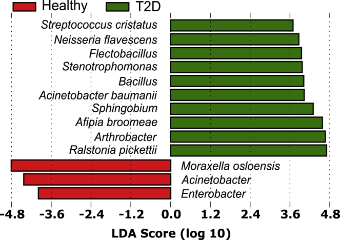 Figure 3