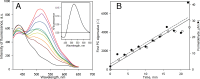 Figure 7: