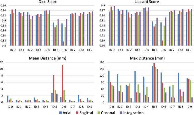 Figure 2