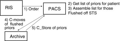 Fig 2