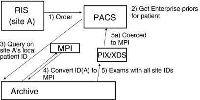 Fig 3