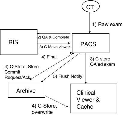 Fig 1