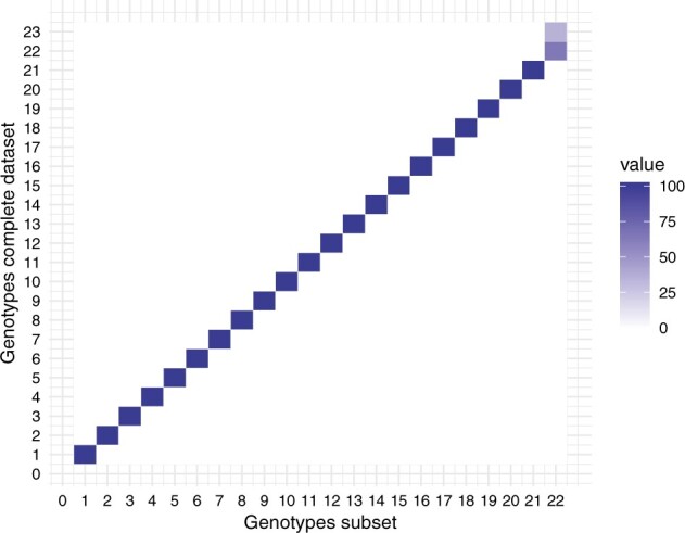 Figure 4.