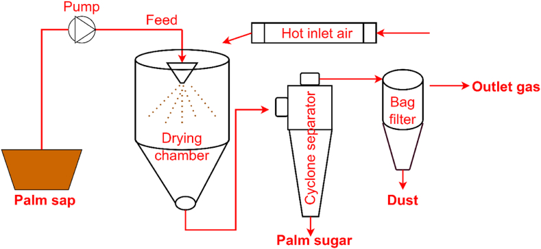 Fig. 3